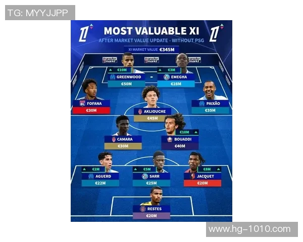 西甲身价最高阵容揭晓姆巴佩亚马尔贝林领衔皇马7人巴萨4人共聚一堂